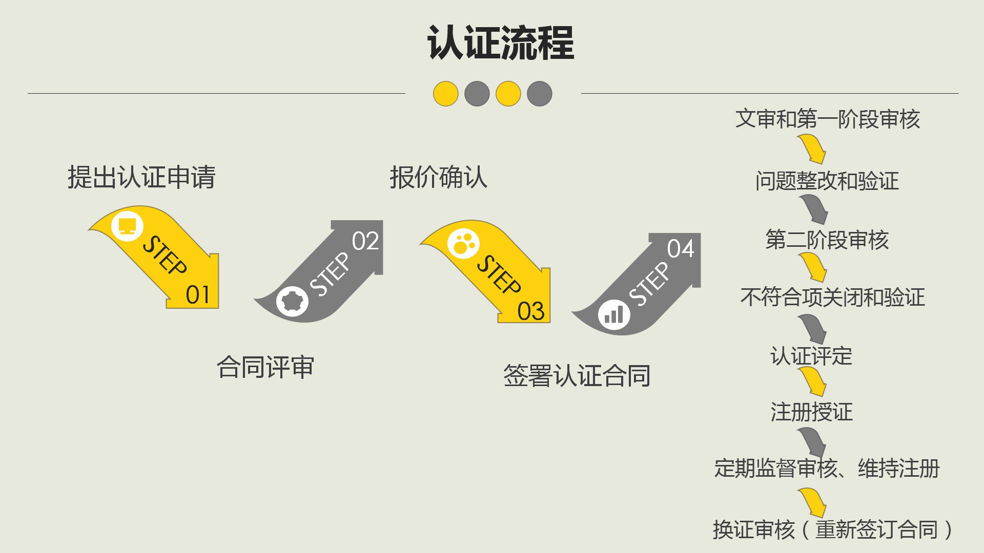 认证流程.jpg